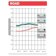 Front Brake Pads – Brembo SA Sintered – Zero S / SR / DS / DSR / FXS