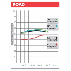 Rear Brake Pads – Brembo SP Sintered – Zero S / SR / DS / DSR / FXS / FX